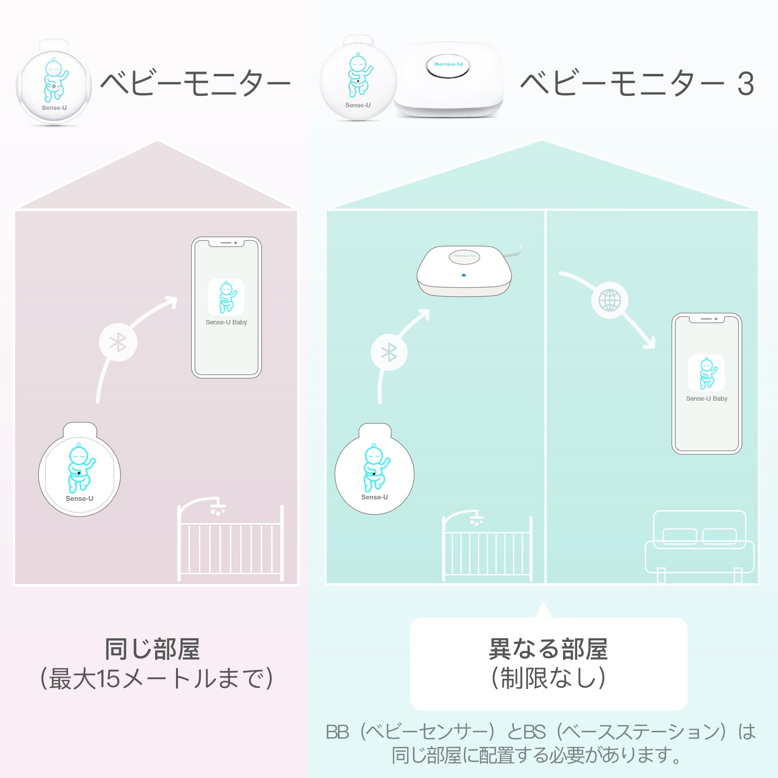 Sense-U センスユー 体動センサー　ベビーセンサー①