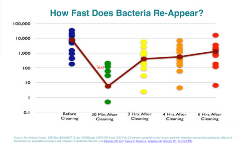 CASPR Technology going on the offense against pathogens