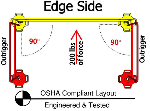 OSHA Compliant guardrail assembly