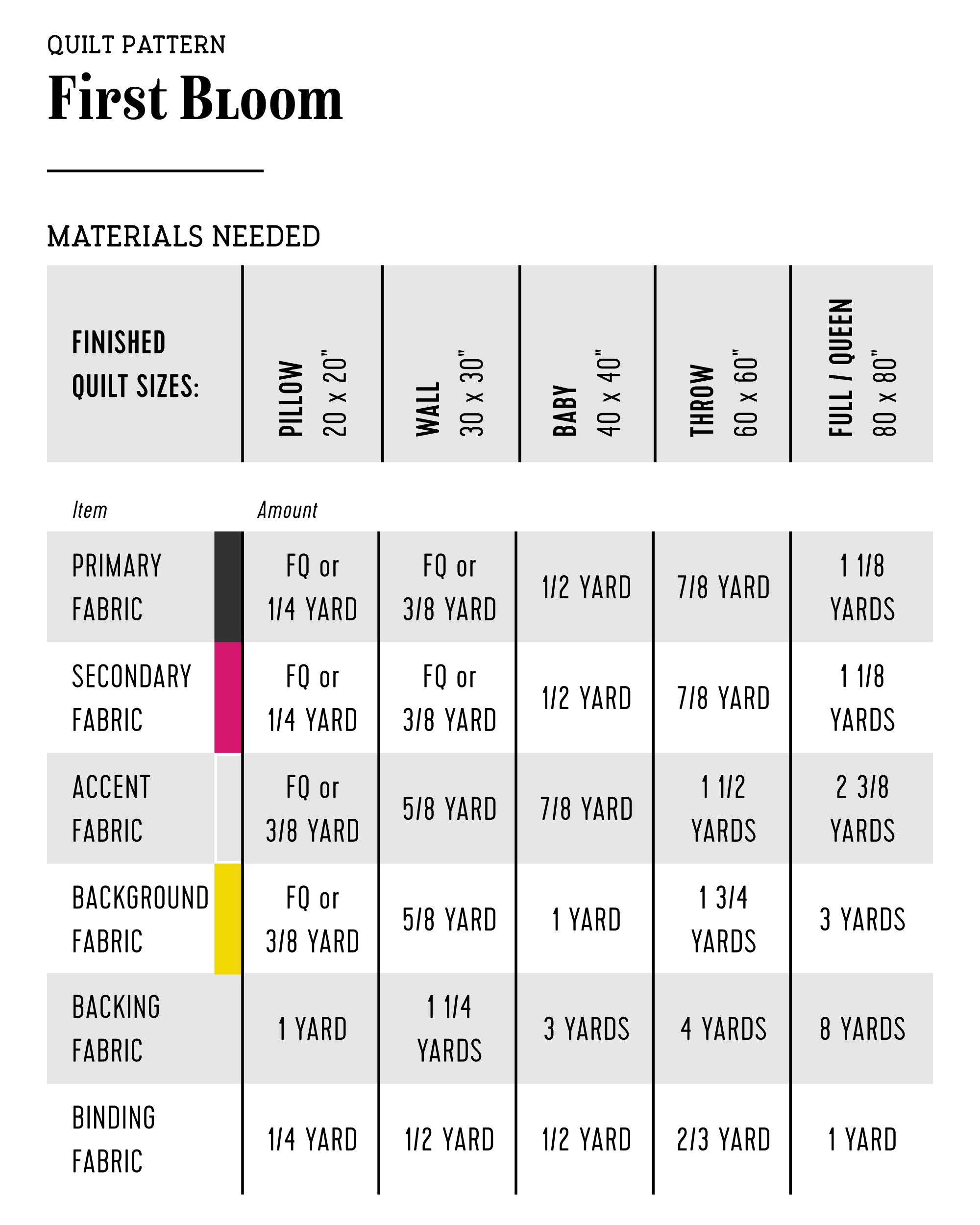 First Bloom Quilt pattern requirements