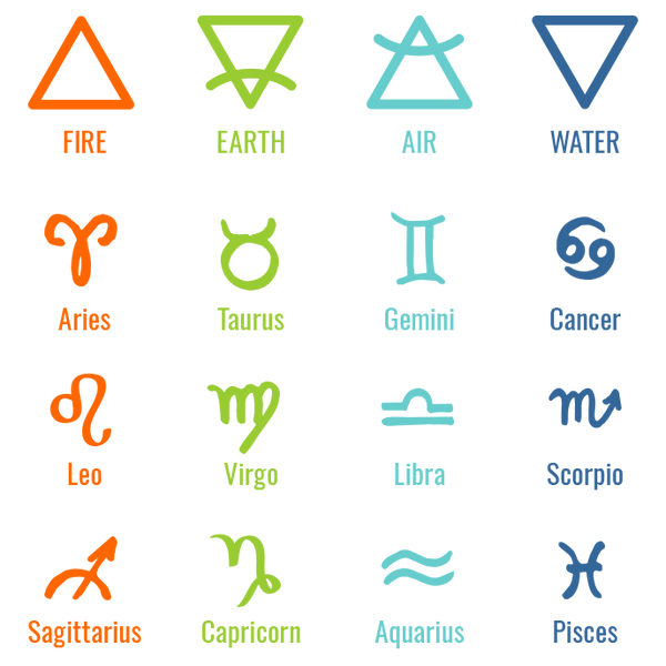 zodiac elements