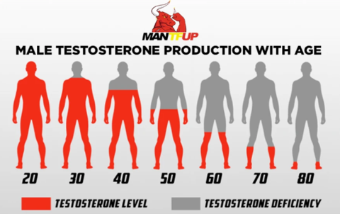 testosterone booster for men