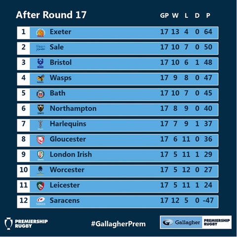Gallagher Premiership Rugby 5 Rounds To Go Gilbert Rugby Ball rep prem gallagher sz5. gallagher premiership rugby 5 rounds