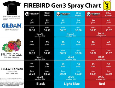 Firebird Universal FBX-100 Gen3 DTG Pretreatment Chart