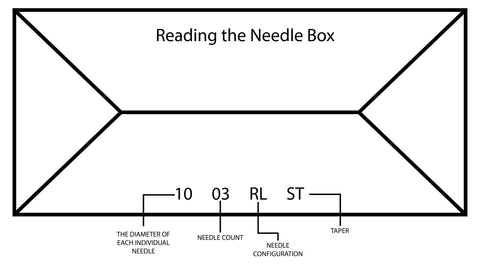 tattoo needles cartridges size  Usage Complete Guide  CNC Tattoo Supply