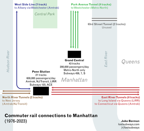 image of manhattan commuter rail connections