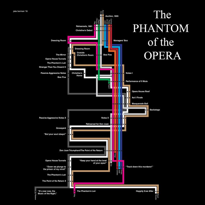phantom of the opera plot