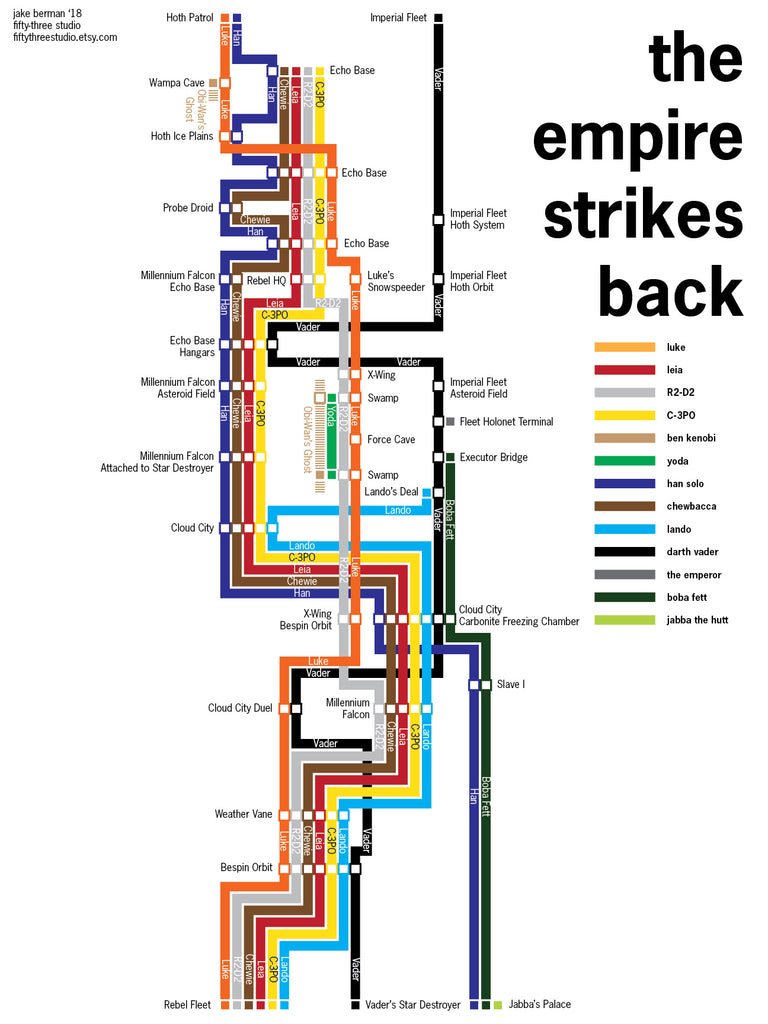 star wars timeline