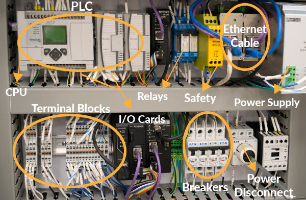 PLC panel