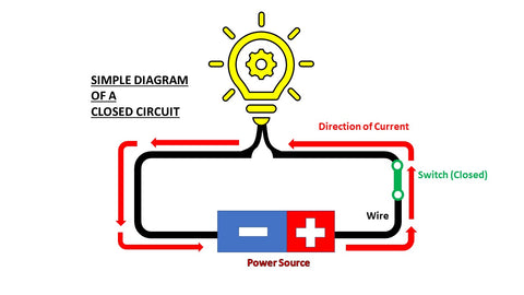 diagram of a closed circuit