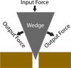 wedge 