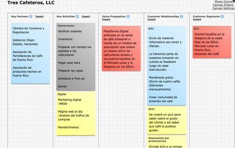 Business Model Canvas de Cuela