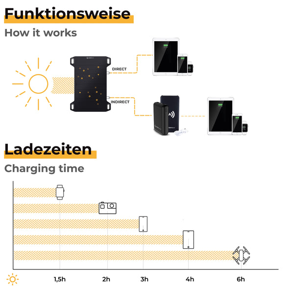 LEAF MINI funktionweise