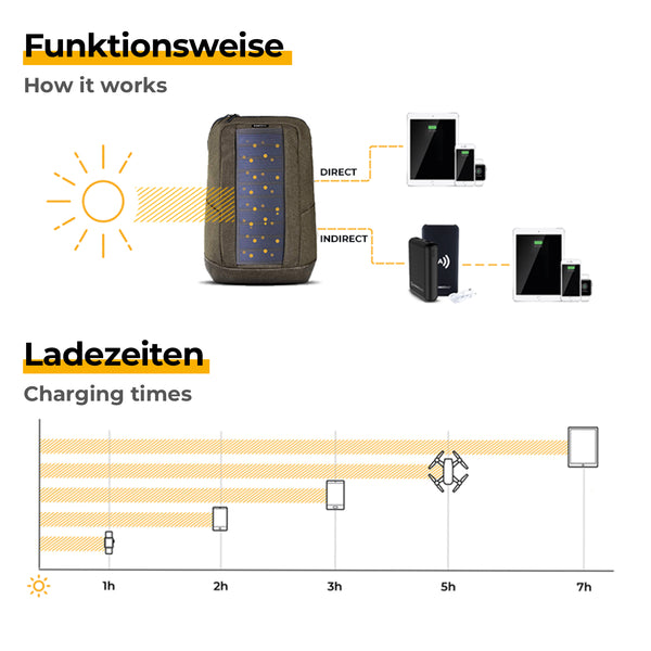 sunnybag ICONIC  funktionswesie 