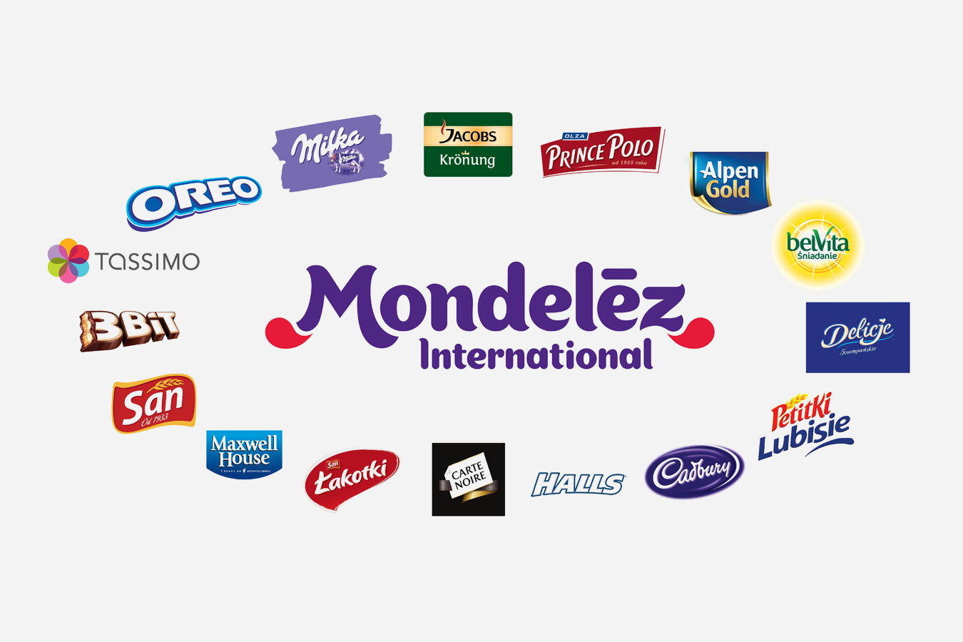 MONDELEZ features with scayl packing machines