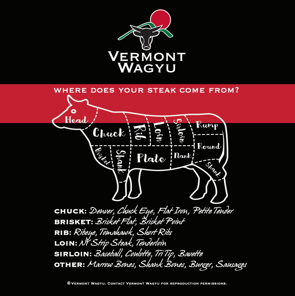 How to Cook Your Wagyu - Vermont Wagyu