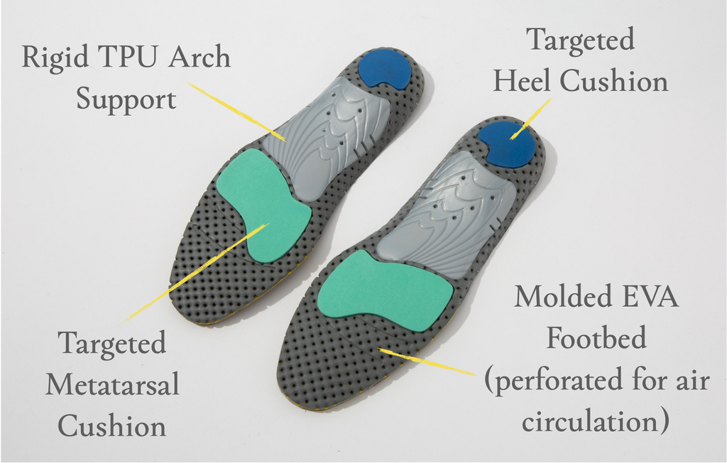 RĒDENSOLE orthotic insole