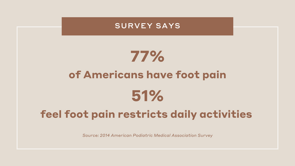 American Podiatric Medical Association 2014 Foot Pain Statistics
