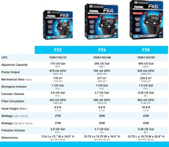 Fluval FX2 Canister Filter - up to 175 US Gal Nav Image 3