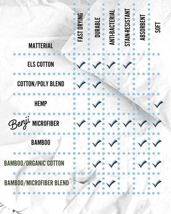 Benji-Microfiber-Comparrison-Chart
