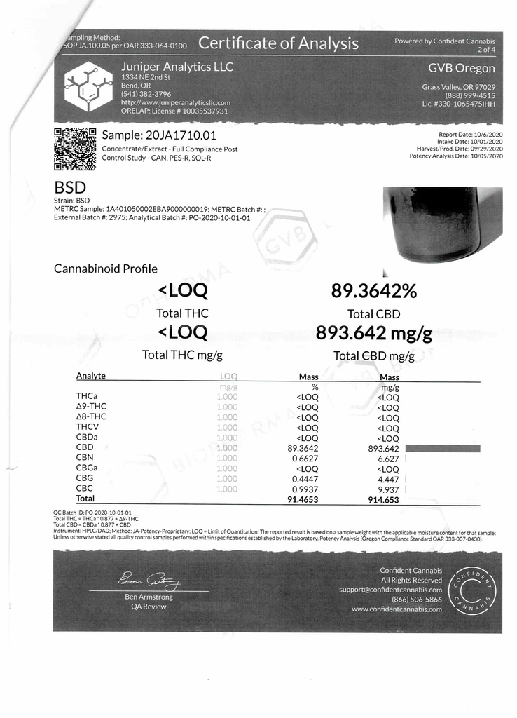 Certificate of analysis