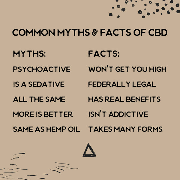 Comments & Facts of CBD