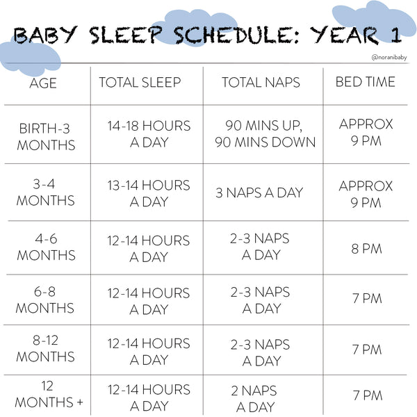Baby Sleep Schedule for the First Year – Norani Baby