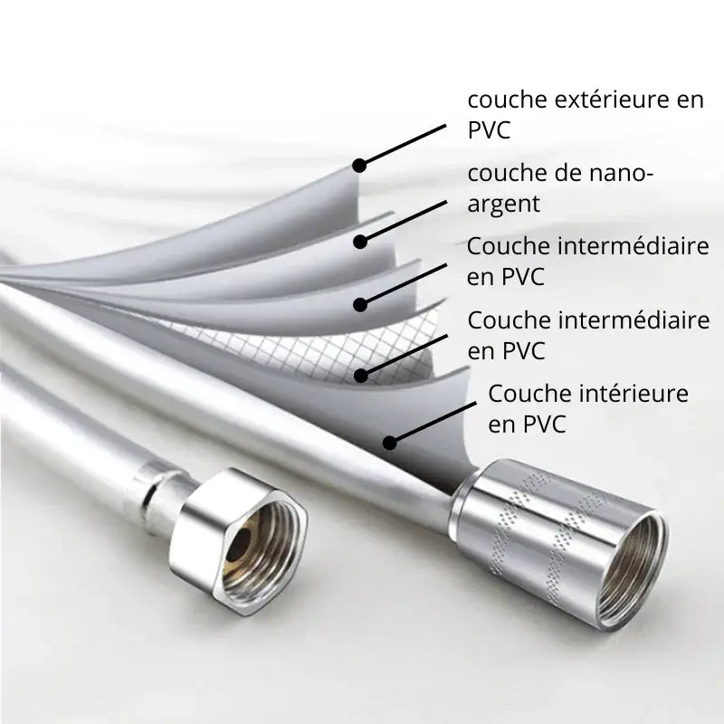 flexible de douche pvc composition