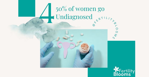 50% of women with PCOS go undiagnosed