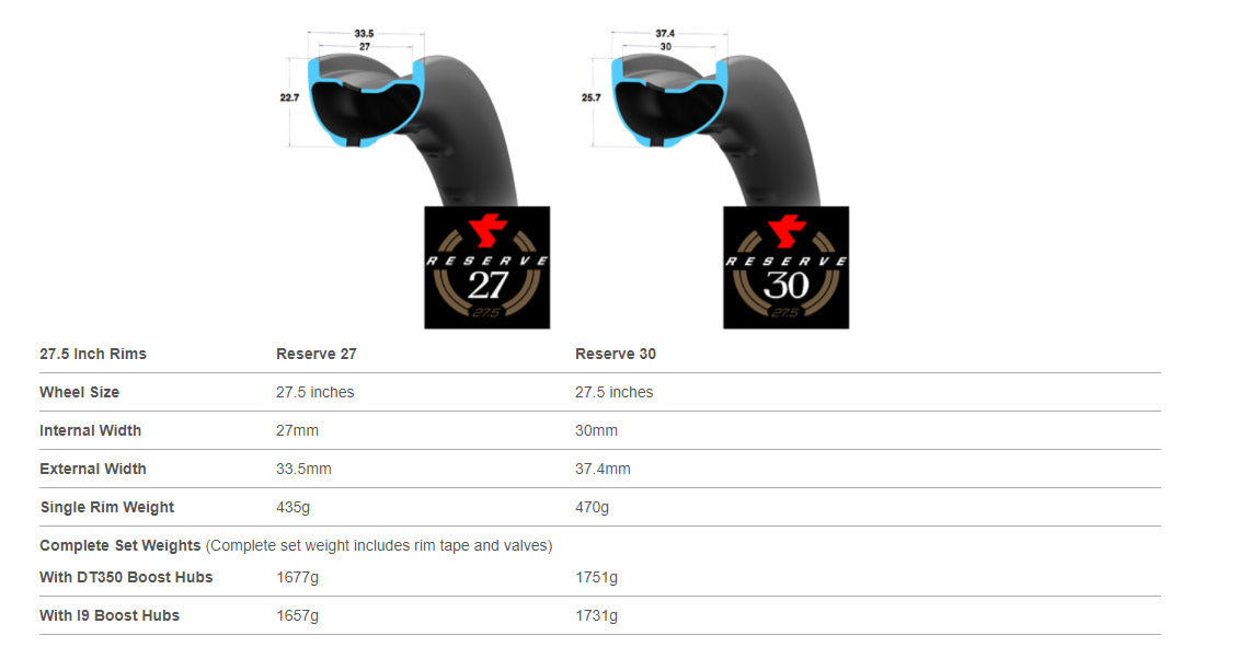 27 rim info