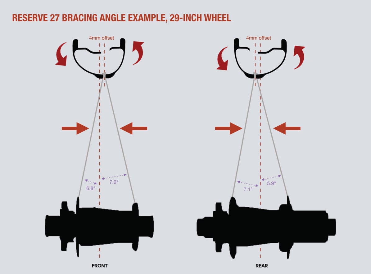 Reserve-wheel-symettry