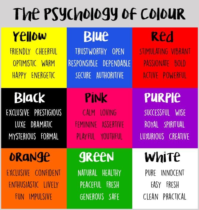 Colour Psychology & Business | All Colour Envelopes