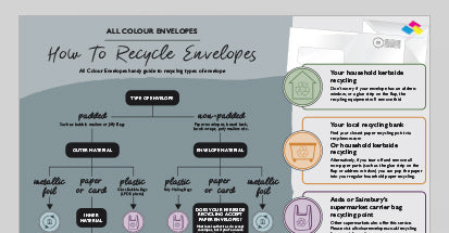 The Ultimate Guide to Paper Recycling