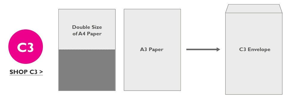 A1 Envelope Size Chart