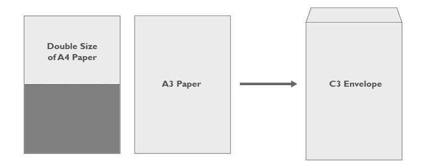 Paper sizes: A4 vs US Letter 