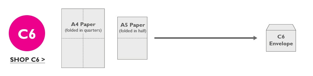Padded Envelope Sizes Chart