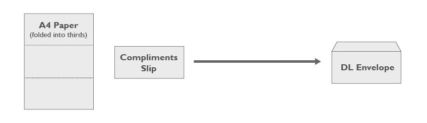 The Folder People-Understanding Paper Sizes