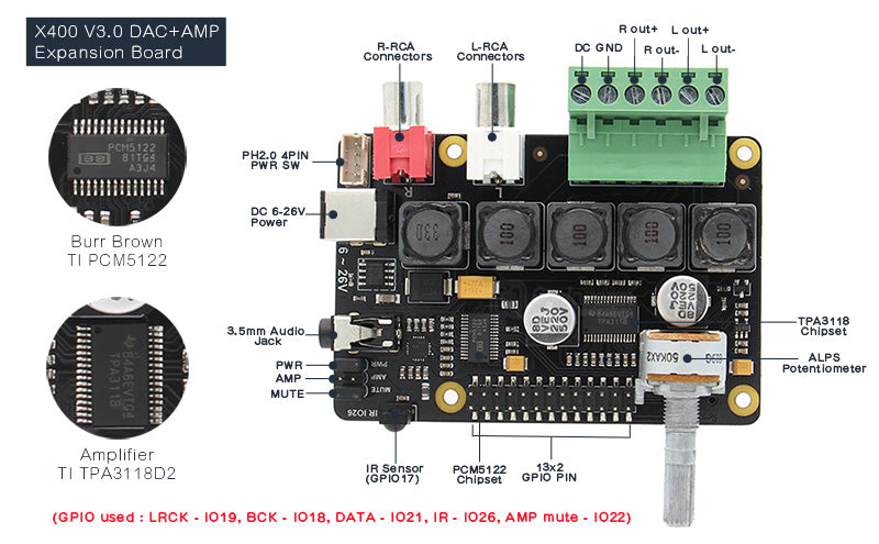 the diagram of  Raspberry Pi X400 V3.0 DAC+ AMP Full-HD Class-D Amplifier I2S PCM5122 Audio Expansion Board Raspberry Pi 3 Model B+(Plus)/3B Music Player