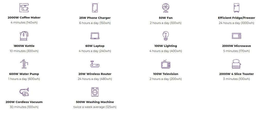 bach off grid solar power kit