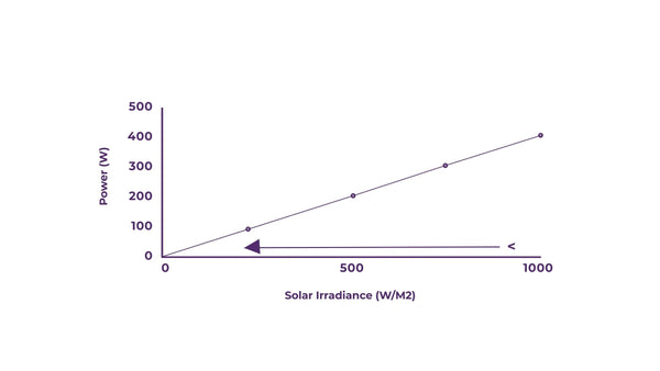 graph of peak sun hours nz