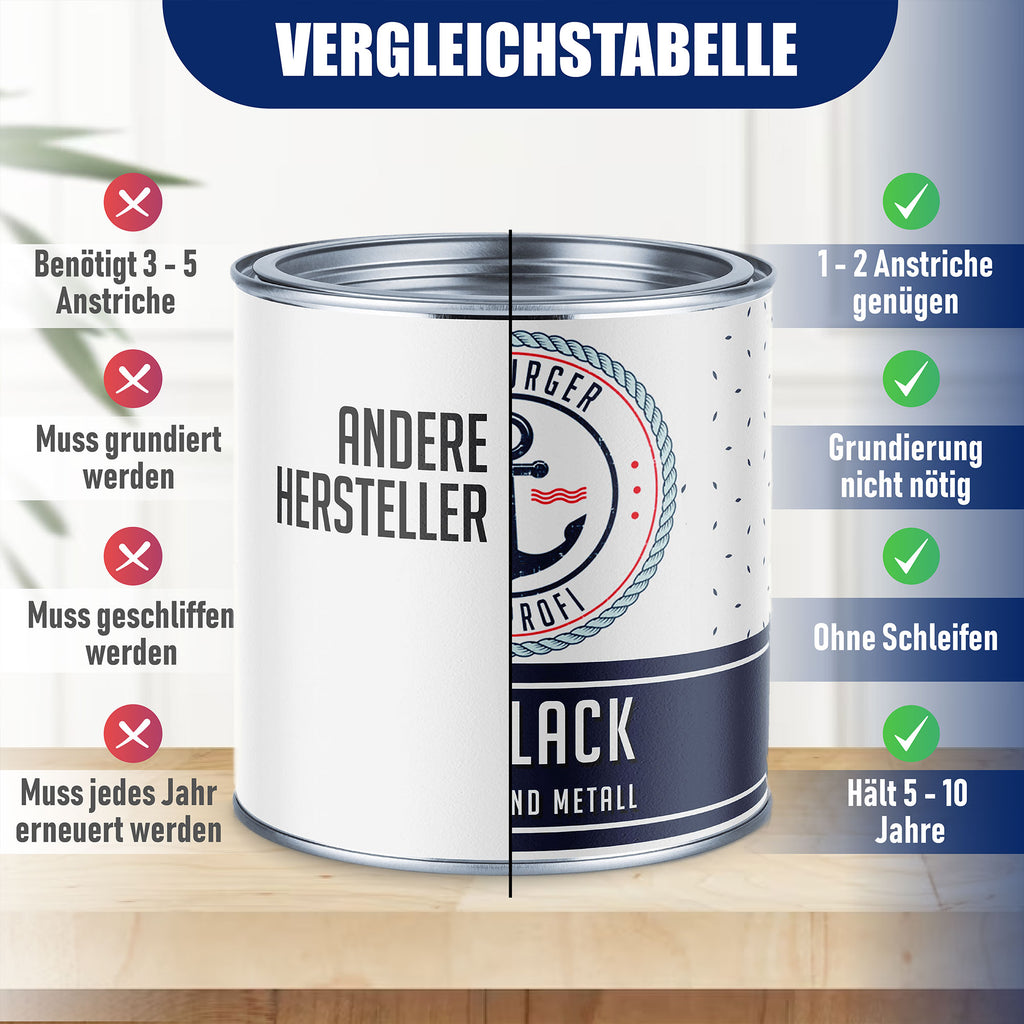 vergleich testsieger buntlack hochwertig bester buntlack kaufen günstig