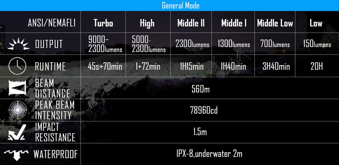 imalent R60C data