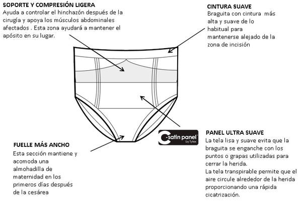 Culotte de césarienne post-partum