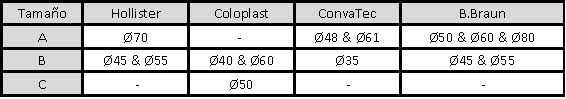 STOMACLAMP SIZE