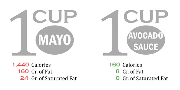 Avo Sauce Mayo Comparison