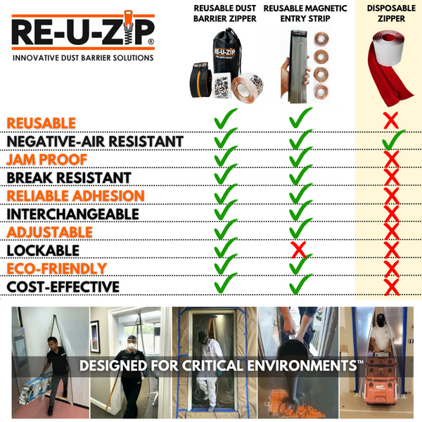 reuzip reusable products vs disposable zippers