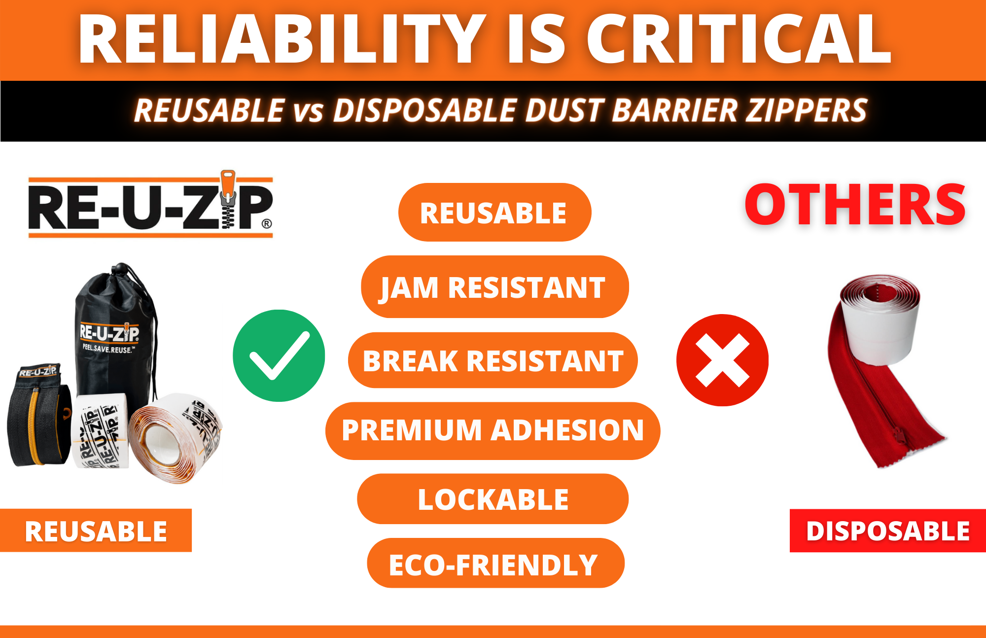 RE-U-Zip Dust Containment Barrier Solutions for Critical Environments