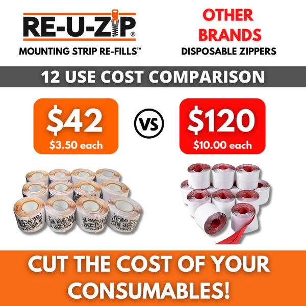 Reuzip cost savings benefits