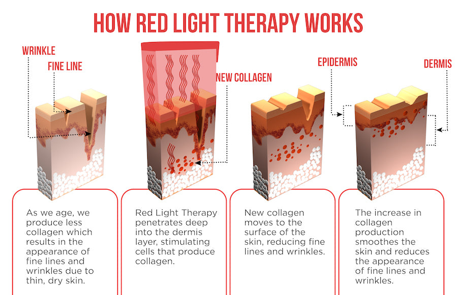 led beauty light shield, led beauty mask, led light therapy singapore