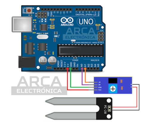 Dudas sobre Sensor Humedad de Suelo Arduino - Hardware - Arduino Forum